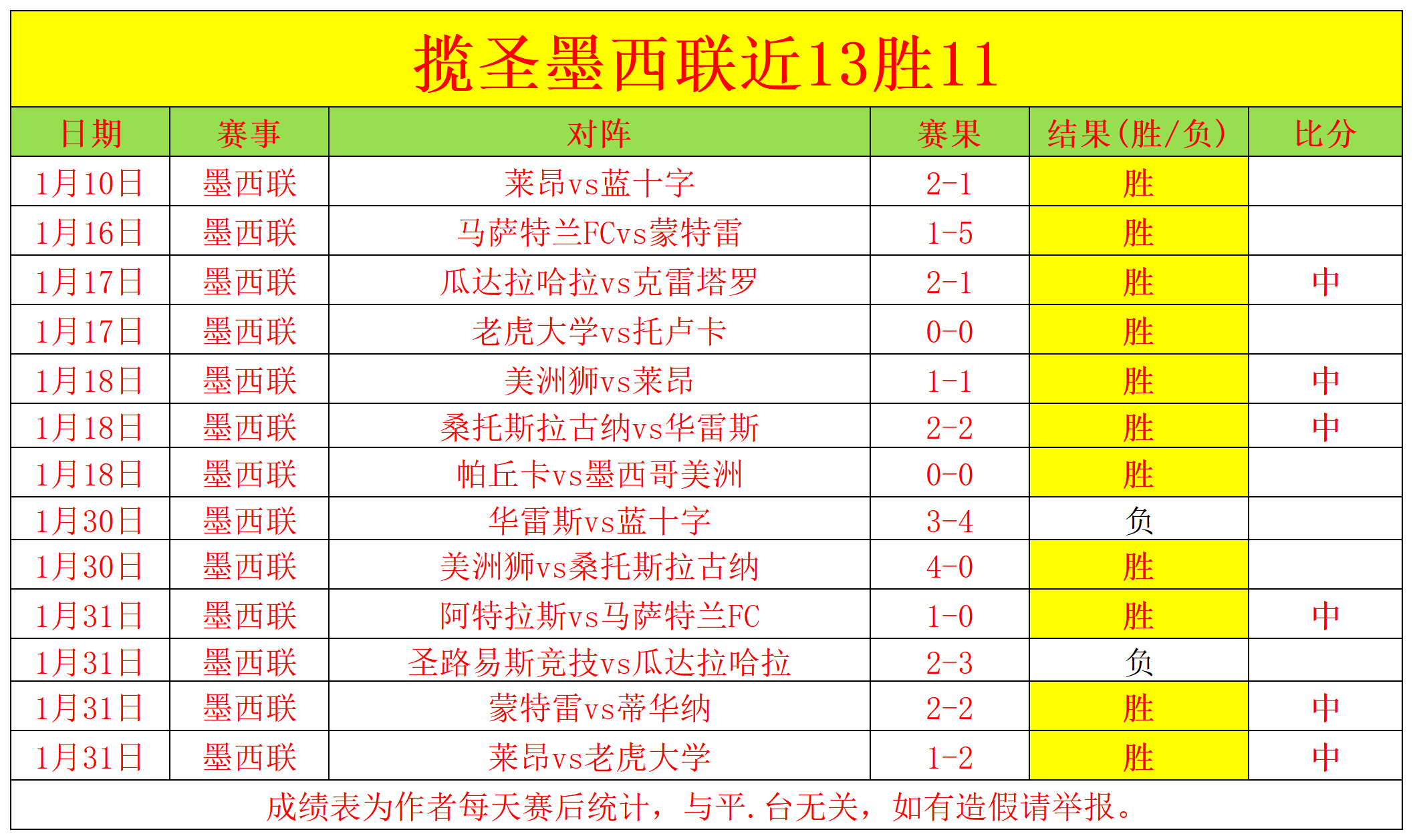 雷恩队迎来,罗马中场核,心马蒂奇加,太阳城,太阳城娱乐,太阳城app,太阳城赌场