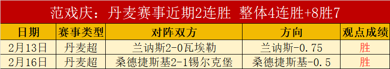 數據天才弗,拉格發揮神,籃板雙雙秀,太阳城,太阳城娱乐,太阳城app,太阳城赌场