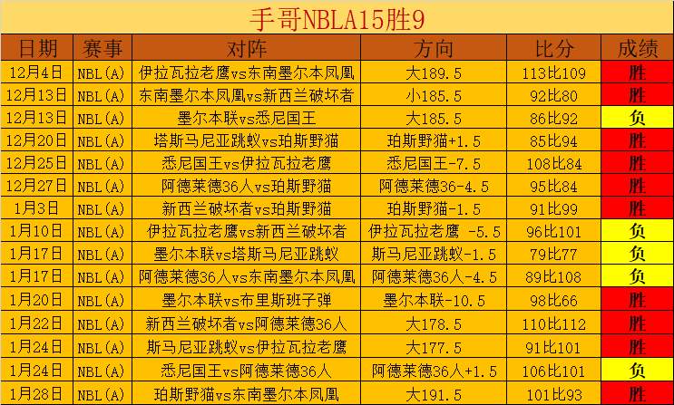 大乐透期号,专家推荐,质合分析揭,太阳城,太阳城娱乐,太阳城app,太阳城赌场