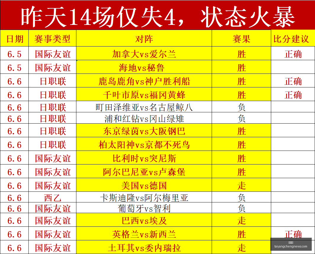 赛季大逆袭,古比斯战绩,战意十足,太阳城,太阳城娱乐,太阳城app,太阳城赌场