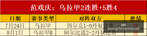 腾讯电竞战,略升级,荣耀战队实,太阳城,太阳城娱乐,太阳城app,太阳城赌场