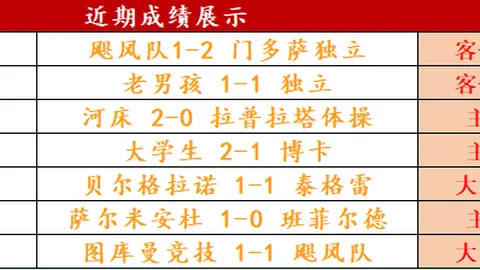 “周四凌晨国王杯1／8决赛，马竞0-2负于皇家社会，遗憾出局，贾努扎伊与索罗斯建功；马竞近期形势堪忧。”